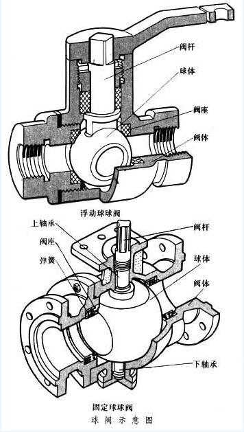 球閥、全焊接球閥、全焊接球閥廠家
